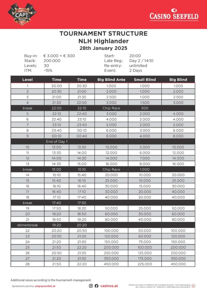 Ein Bild einer Pokerturnierstruktur für das Highlander-Turnier am 28. Januar 2025, das auf pokerexclusive.com veröffentlicht wurde. Das Bild zeigt Details zu den Buy-Ins, Blind Levels und