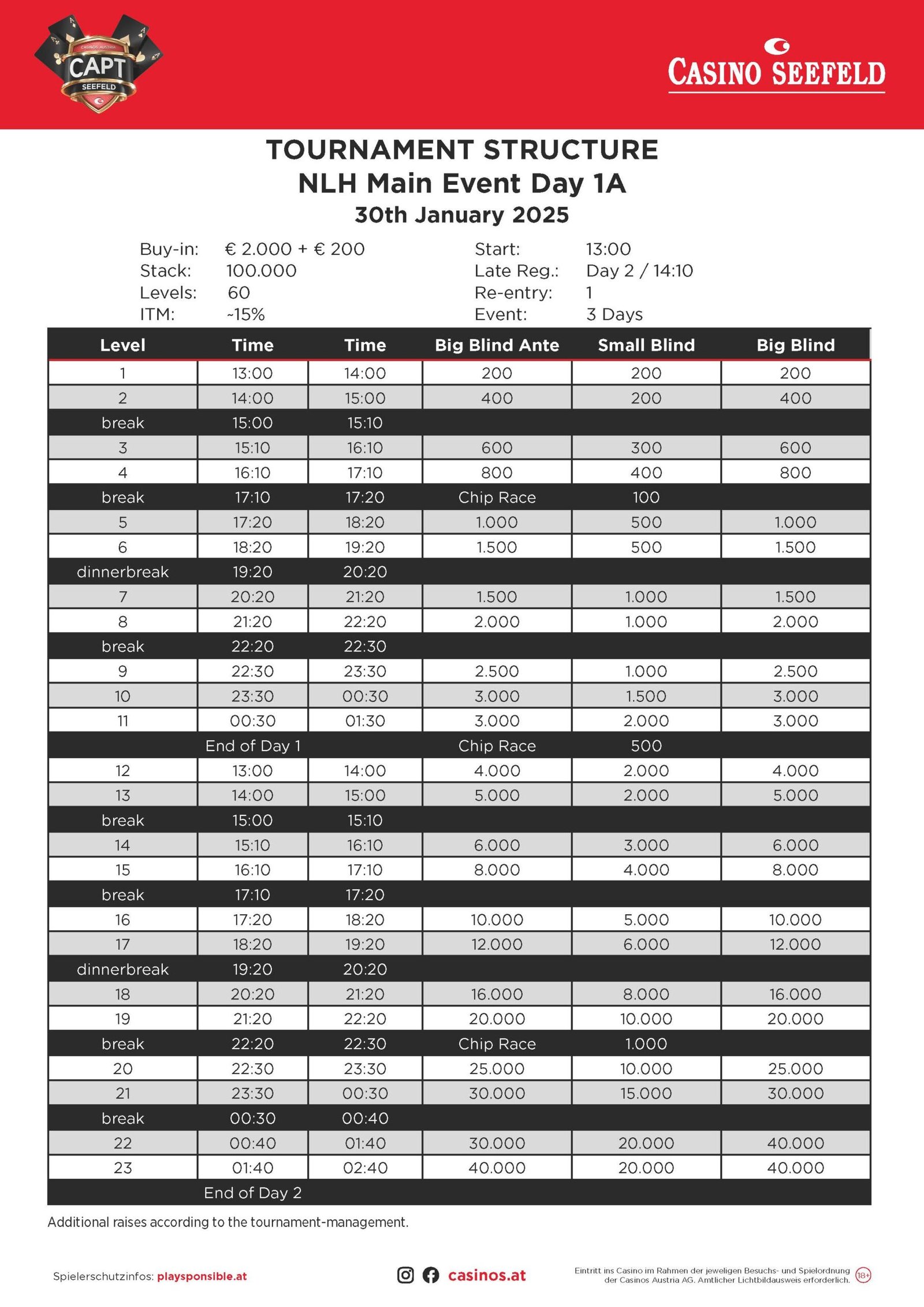 Ein Bild einer Pokerturnierstruktur für das Hauptevent 1A, das Datum des Turniers ist der 30. Januar 2025. Es zeigt Details zu den Blind-Leveln, Startchips und anderen wichtigen Informationen für